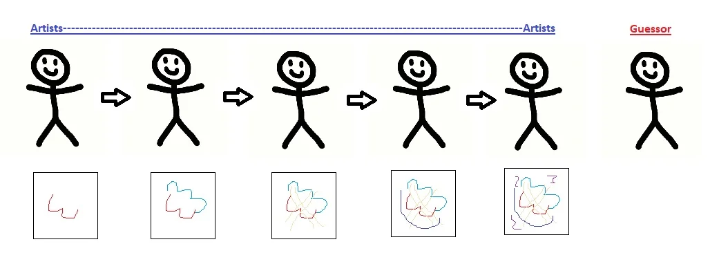 Drawing Relay