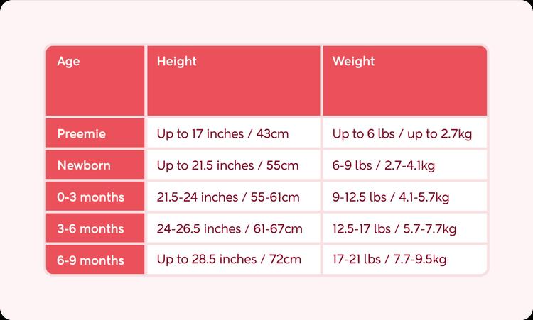 Learn About how The Weight is Distributed in a Newborn