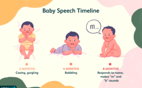 how many words should a 18 month say