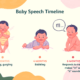 how many words should a 18 month say
