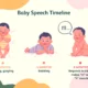 how many words should a 18 month say